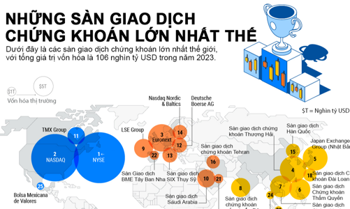 25 sàn giao dịch chứng khoán lớn nhất thế giới