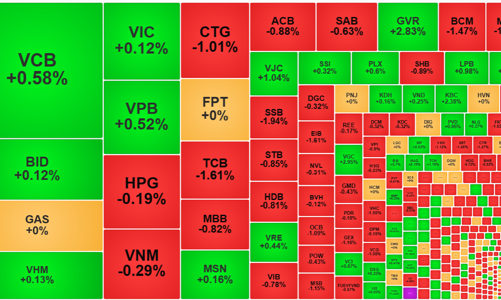 Cầu bắt đáy xuất hiện, VN-Index “giật lại” mốc 1.100 điểm