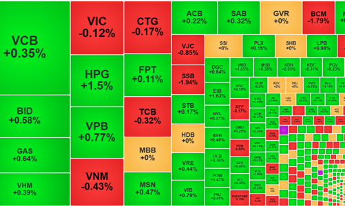 Thanh khoản sụt giảm mạnh, khối ngoại quay lại bán ròng