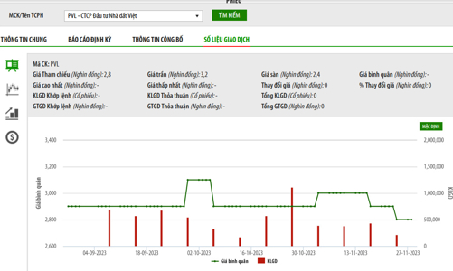 Đầu tư Nhà Đất Việt đóng sàn giao dịch Bất động sản