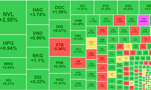Tâm lý thận trọng quay lại, thị trường giằng co