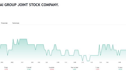 Công bố thông tin không đầy đủ, Đầu tư LDG bị phạt tiền