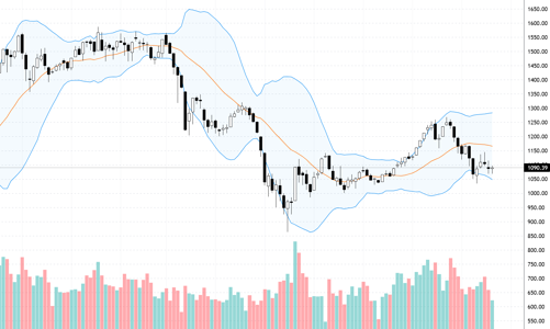 Blog chứng khoán: Thị trường lại “lật mặt” nhanh như chớp