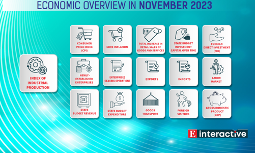 [Interactive]: Economic overview - November 2023