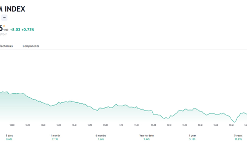 VN-Index chưa đủ nền vững chắc để tiếp tục đà tăng trưởng