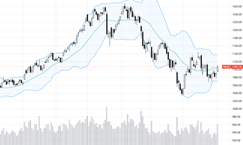 Blog chứng khoán: Tiền đã nhận… sai?