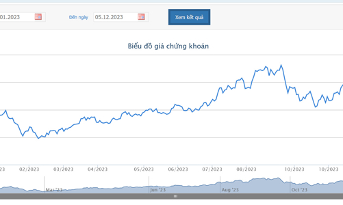 Đất Xanh chốt danh sách chào bán 101 triệu cổ phiếu DXG với giá 12.000 đồng