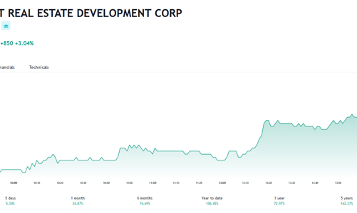 Bất động sản Phát Đạt nói gì khi loạt lãnh đạo công ty đăng ký bán cổ phiếu?