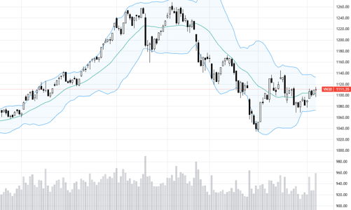 Blog chứng khoán: Cơ hội thể hiện của dòng tiền muộn