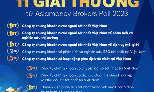 Yuanta Việt Nam đón nhận “mưa” giải thưởng tại Asiamoney Brokers Poll 2023
