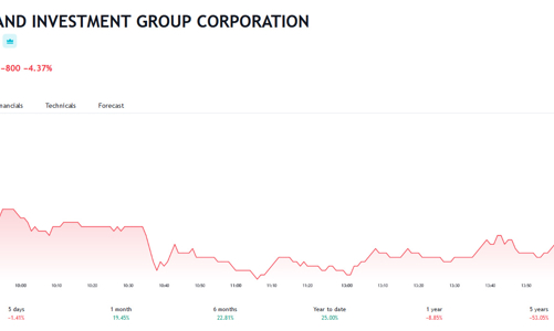 NovaGroup tiếp tục bị bán giải chấp cổ phiếu NVL