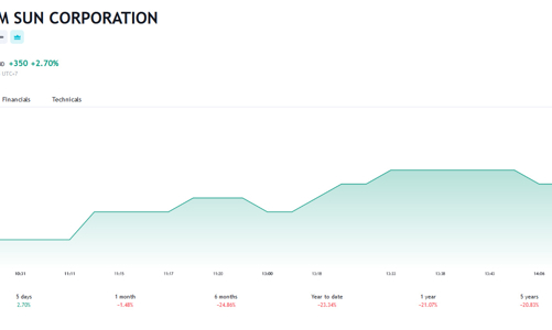 VNS bổ nhiệm tân Chủ tịch và Tổng giám đốc 