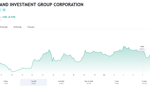 Giá hồi phục, NovaGroup tiếp tục bị bán giải chấp cổ phiếu NVL