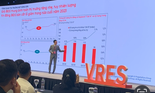 Chung cư được ưu tiên xuất hiện trong danh mục đầu tư