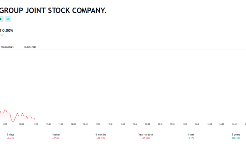 Cổ phiếu thuộc diện cảnh báo, 1 công ty mới thành lập chi gần 200 tỷ mua 9,02% vốn tại OGC