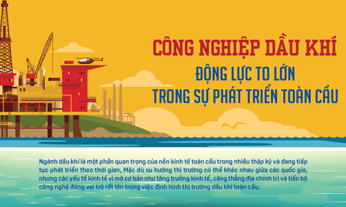 Công nghiệp dầu khí Động lực to lớn trong sự phát triển toàn cầu