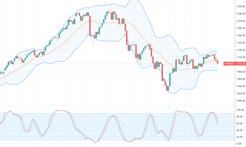 Xu thế dòng tiền: Noel liệu có phát quà?