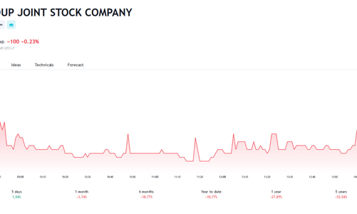 VIC phát hành 9,88 triệu cổ phiếu ESOP
