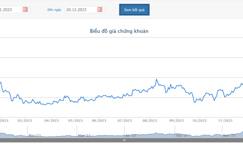 Con gái Chủ tịch HAG đăng ký mua vào 1 triệu cổ phiếu