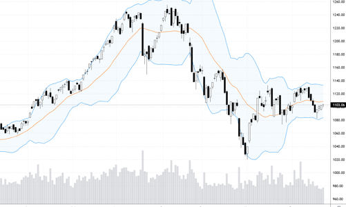 Xu thế dòng tiền: Biến số mang tên KRX