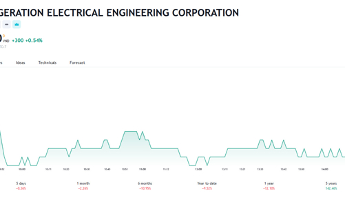 REE nhận chuyển nhượng toàn bộ cổ phần tại Công ty cổ phần Bất động sản REE New City