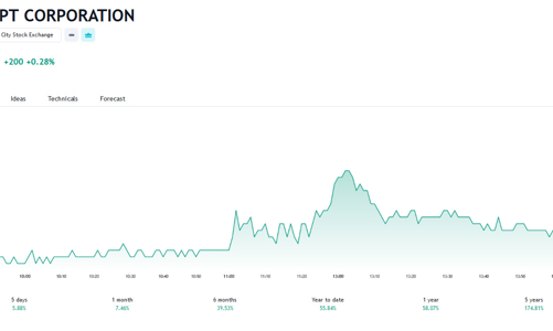 Thị giá 72.000 đồng, GMD phát hành 4.588.400 cổ phiếu ESOP bằng mệnh giá