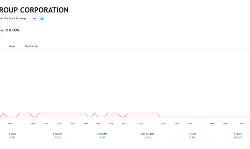 KDC sắp chi cổ tức đặc biệt 2022 và sử dụng cổ phiếu để chia cho cổ đông