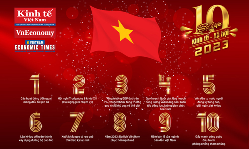 10 sự kiện kinh tế xã hội 2023