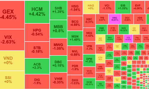Chốt lời đầu năm, tiền lớn bắt đầu vào