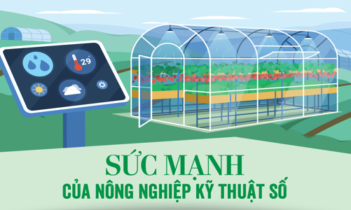 Sức mạnh của nông nghiệp kỹ thuật số