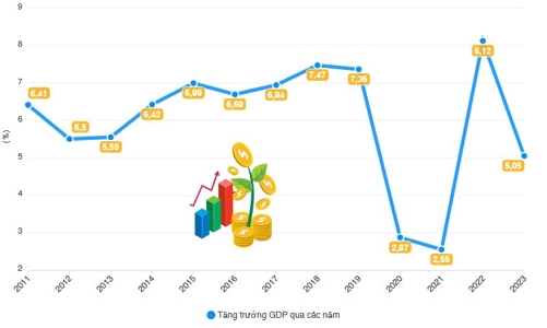 [Interactive]: Toàn cảnh kinh tế Việt Nam năm 2023