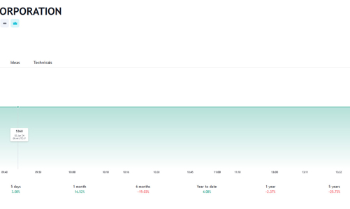 Chị em nhà Chủ tịch Thép Pomina 