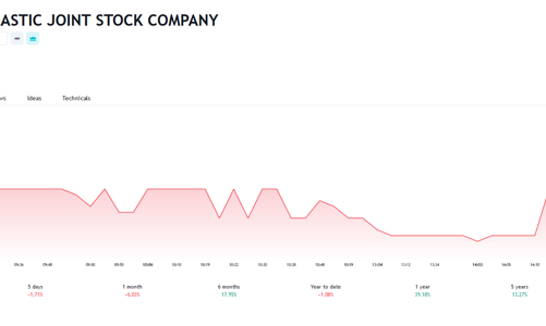 Chủ tịch RDP đăng ký bán 5 triệu cổ phiếu