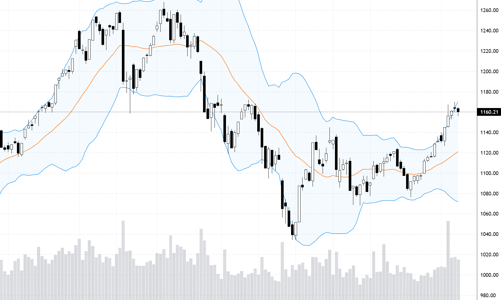 Blog chứng khoán: Cổ phiếu ngân hàng không nên đơn độc, cần thay trụ