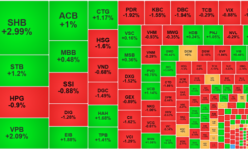 Tâm điểm cổ phiếu ngân hàng