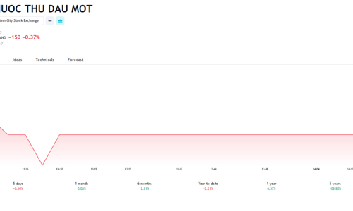 Công ty đang chào bán cổ phiếu cho cổ đông, Chủ tịch TDM lại đăng ký bán hết cổ phiếu