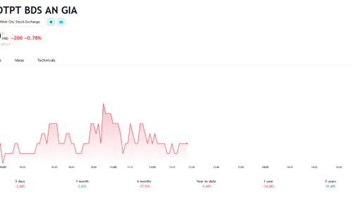 Không công bố thông tin liên quan đến trái phiếu, AGG bị phạt tiền
