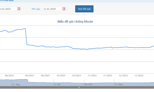 Dòng tiền cho thuê đất Khu công nghiệp duy trì tốt, Chứng khoán CTS tiếp tục cho SIP vay vốn tối đa là 2.500 tỷ đồng
