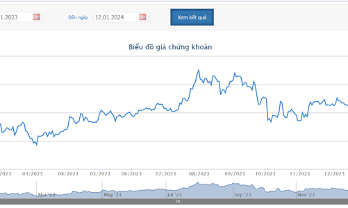 Thay đổi sở hữu ngưỡng 1% của nhóm nhà đầu tư nước ngoài tại  KDH