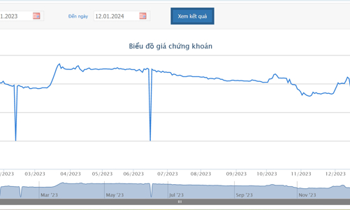 Cổ phiếu vào diện cảnh báo, VMD còn bị phạt do công bố thông tin không đúng hạn
