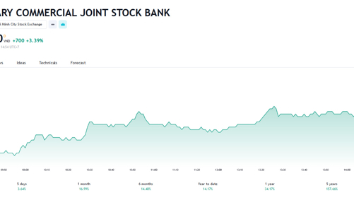Mua không được, SIC quay sang đăng ký bán hết cổ phiếu MBB đang nắm giữ