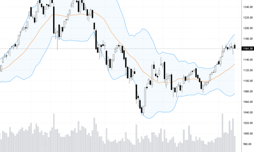 Blog chứng khoán: Tiền đứng đợi