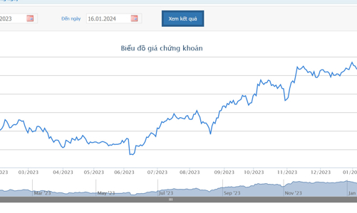 Vừa mua vào, Dragon Capital quay lại bán ra cổ phiếu FRT