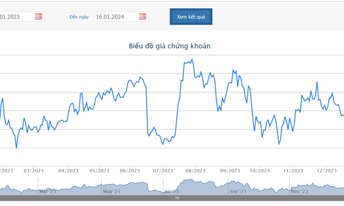 HDC giải trình gì khi nhận được án phạt 235 triệu đồng?