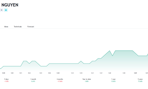Chủ tịch TNH tặng 3 triệu cổ phiếu trị giá 60 tỷ đồng cho hai con