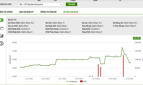 Chứng khoán Asean đã thoái hết vốn VNC