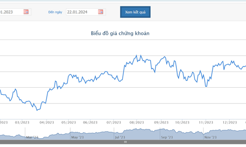 Giá tăng tốt, hàng loạt lãnh đạo NLG cùng đăng ký bán cổ phiếu