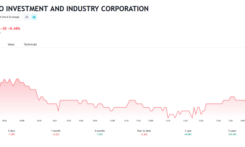 Mua bán cổ phiếu ITA không báo cáo, một cổ đông bị phạt hơn 1 tỷ và bị đình chỉ giao dịch 3,5 tháng