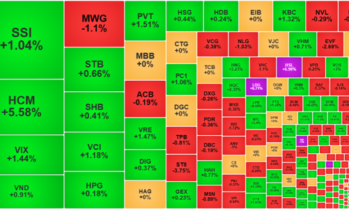 Cổ phiếu chứng khoán bất ngờ hút dòng tiền