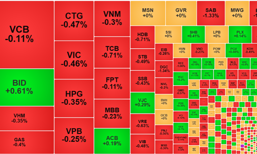 Thanh khoản sụt giảm mạnh, khối ngoại quay đầu bán ròng trở lại